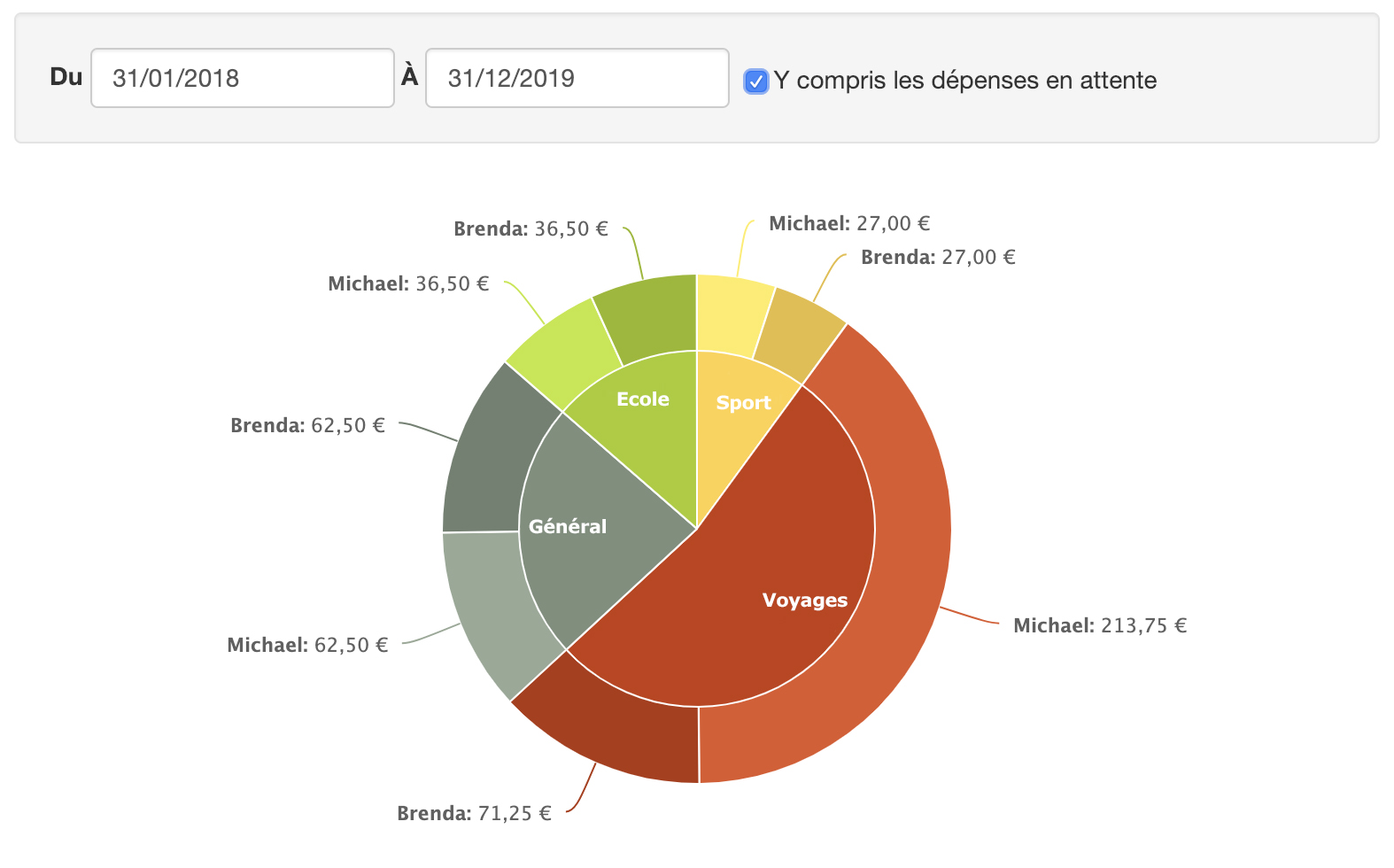 Outils De Garde Partagee Pour Une Bonne Coparentalite